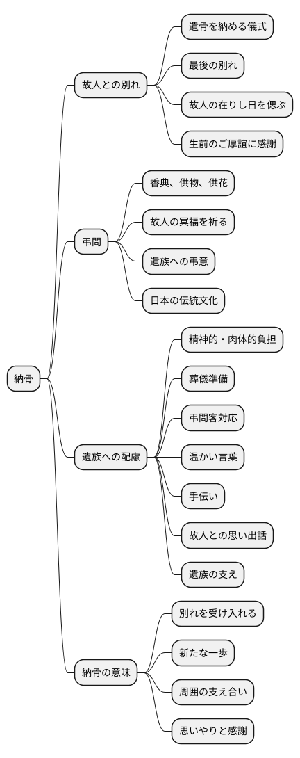 献灯の作法