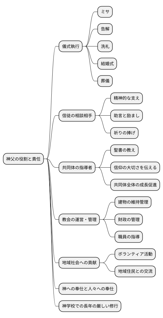 役割と責任