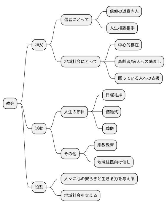 共同体の中心