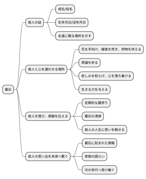 墓石と依代