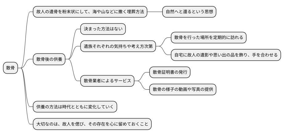 散骨後の供養