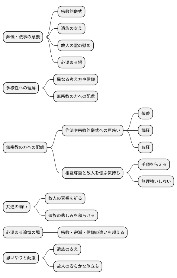 まとめ