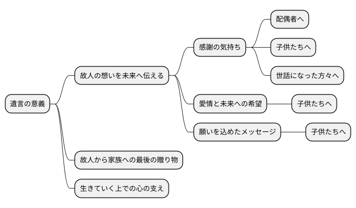 想いを伝える大切な手段