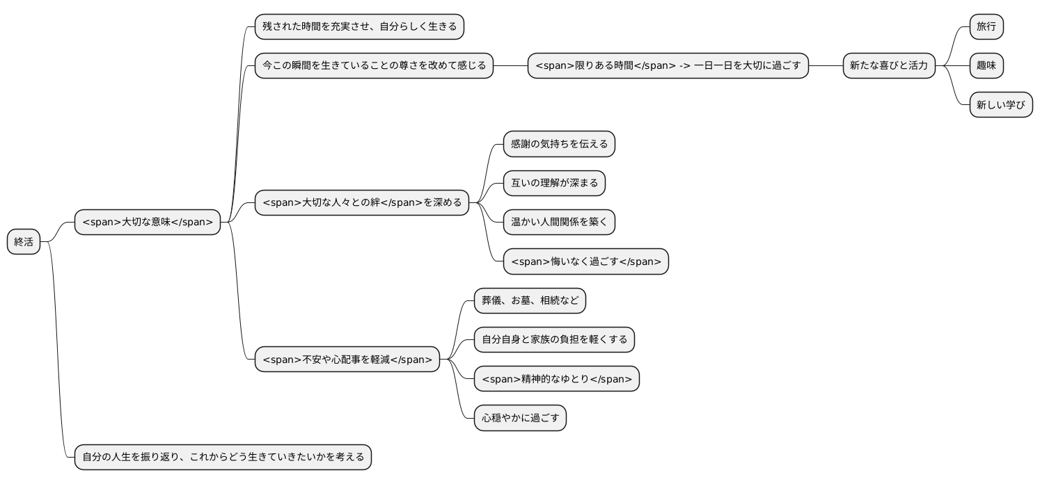 終活の意義