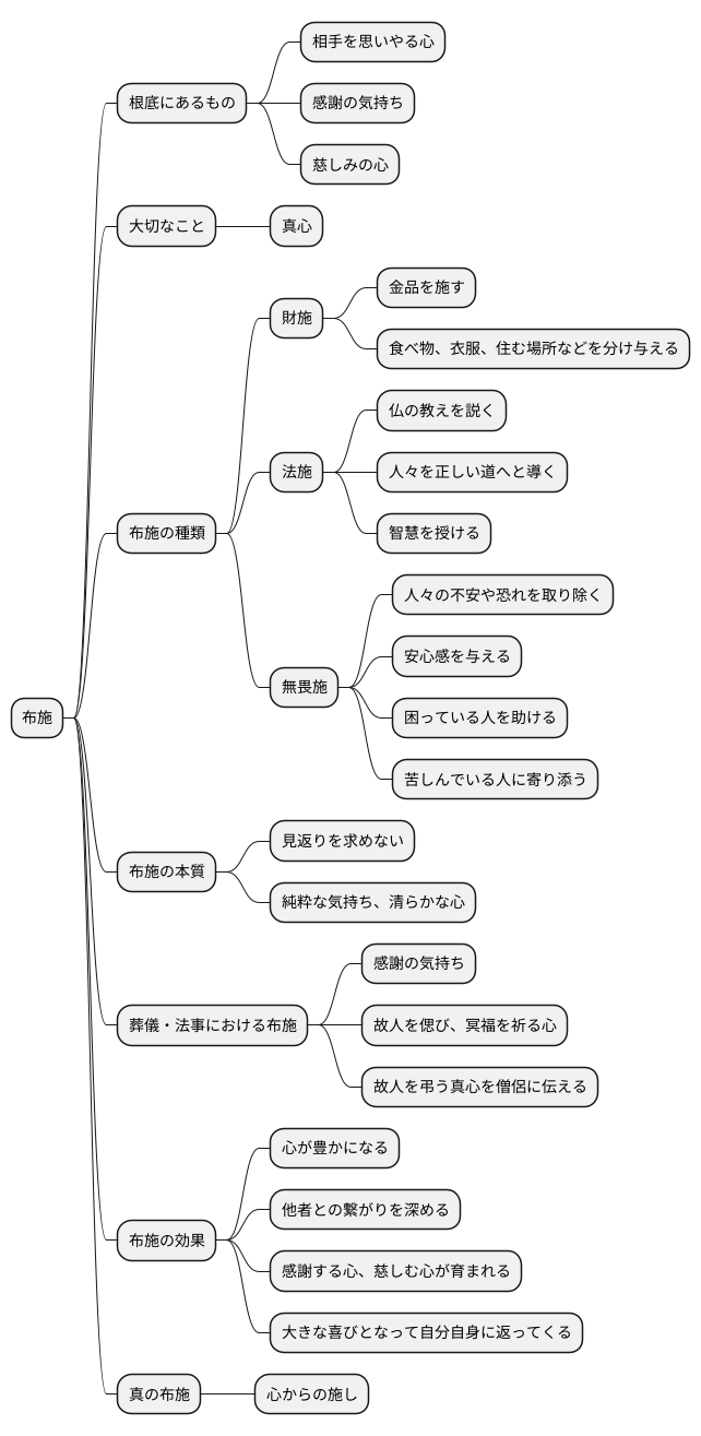 心からの施し