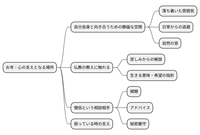 心のよりどころとしての寺院