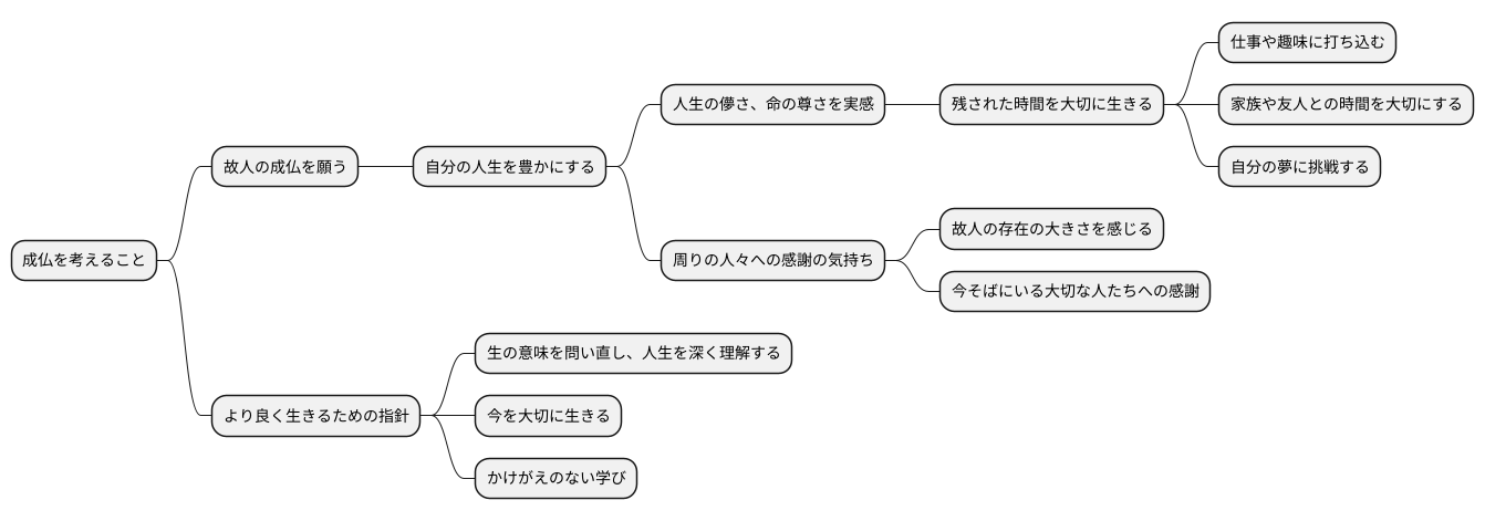 成仏と向き合うことの意味