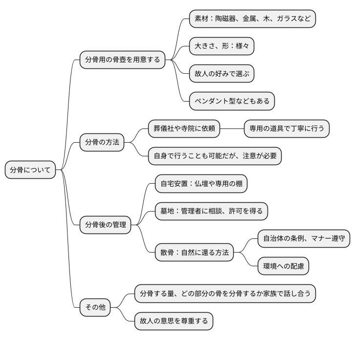 分骨の方法と注意点