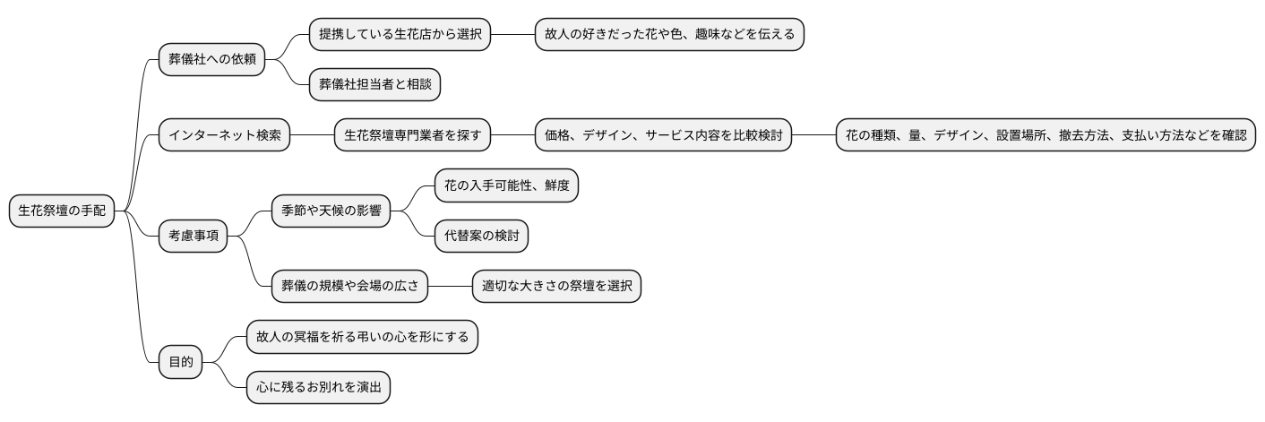 生花祭壇の手配方法