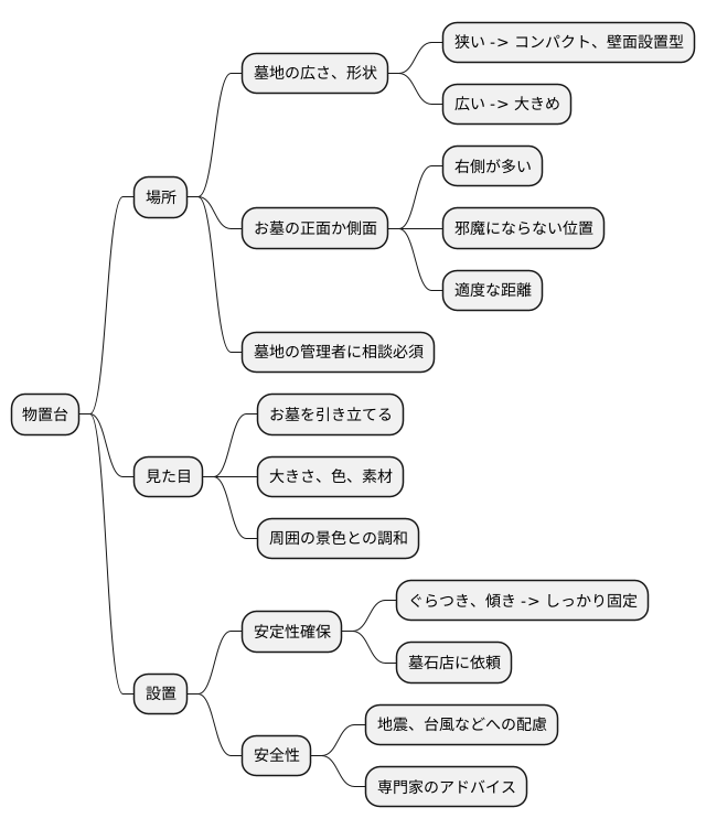 物置台の設置場所