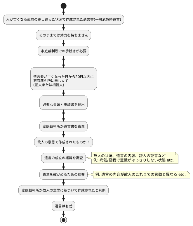 家庭裁判所での手続き