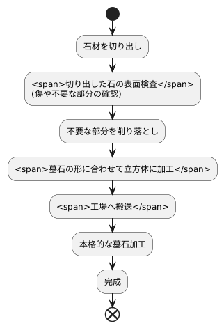 仕上げの作業