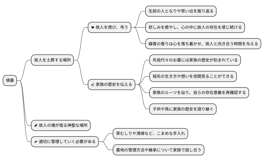 墳墓の意味