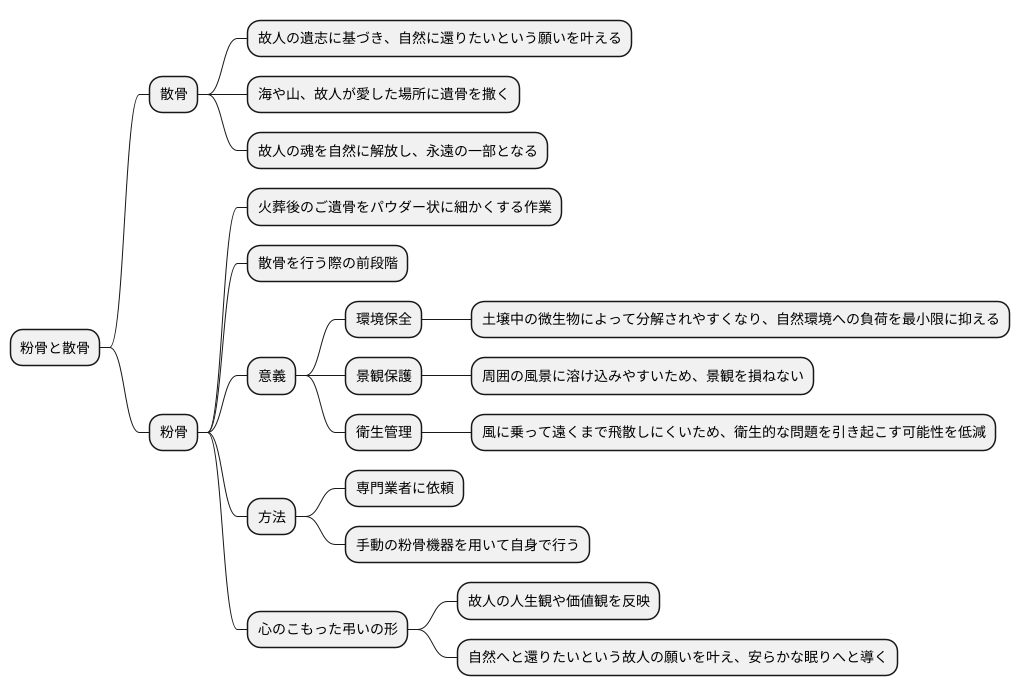 粉骨と散骨