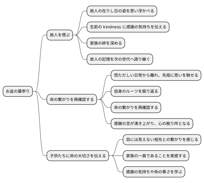 墓参りの意義