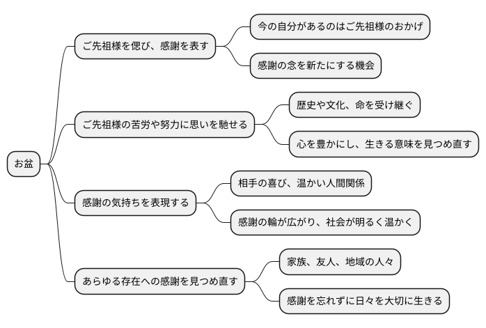 感謝の気持ちの大切さ