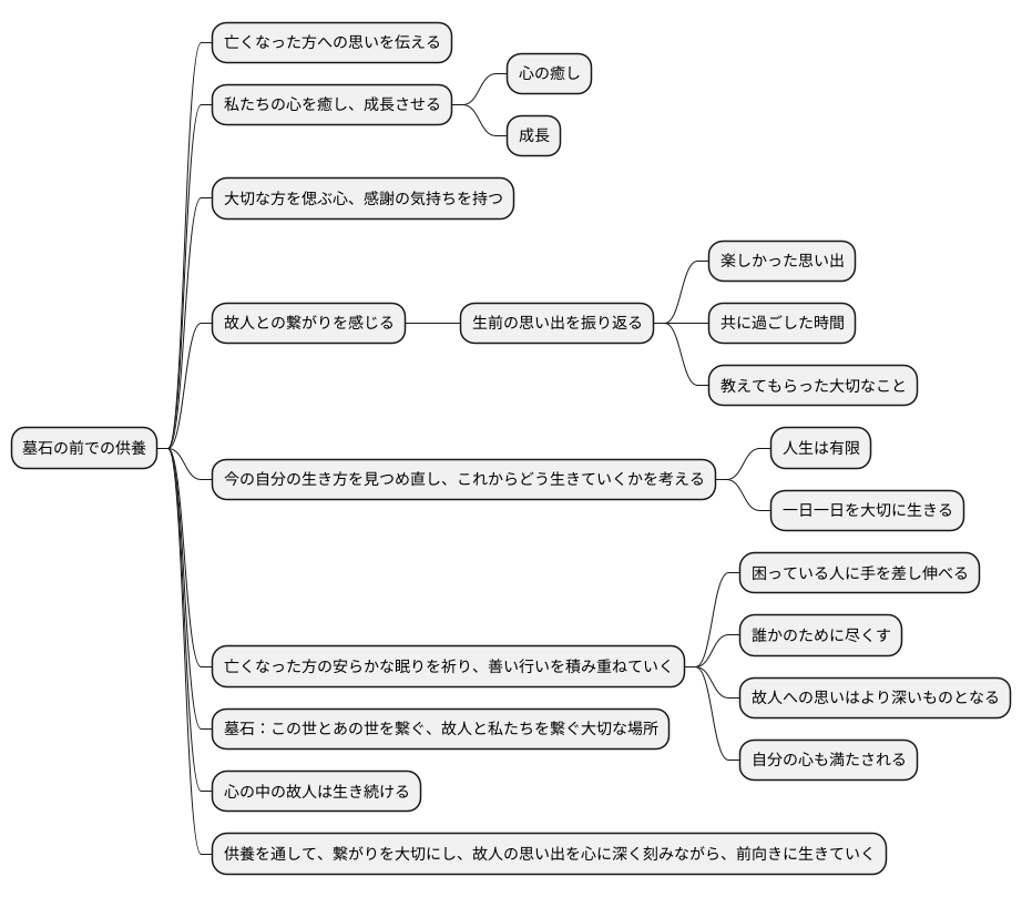 まとめ