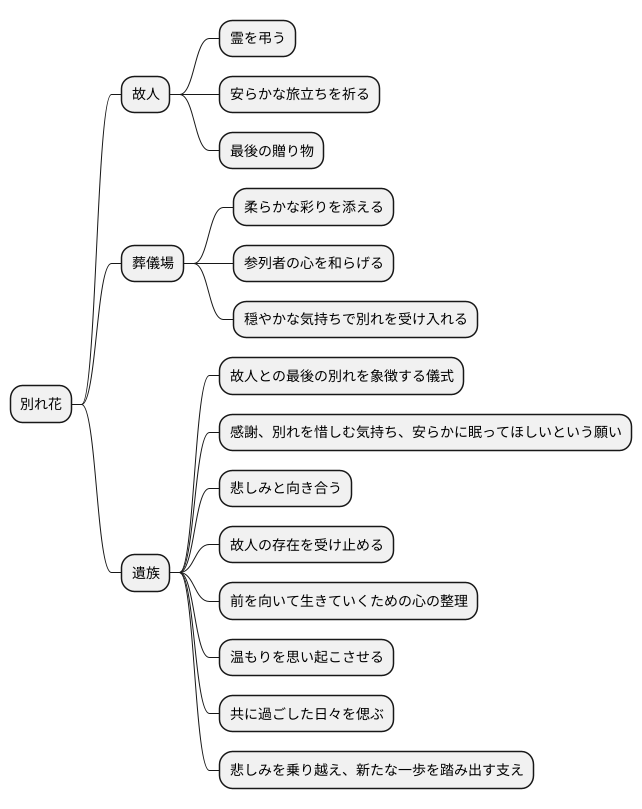 別れ花の持つ意味