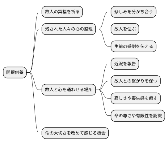 儀式の重要性