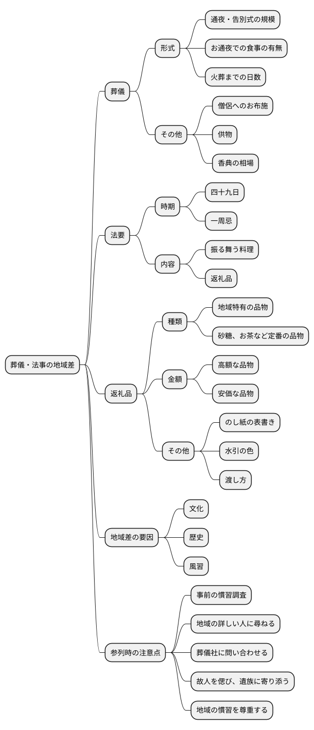 地域ごとの違い