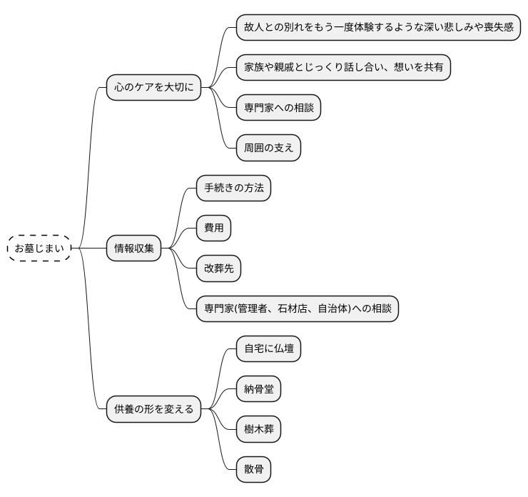 心のケアの重要性