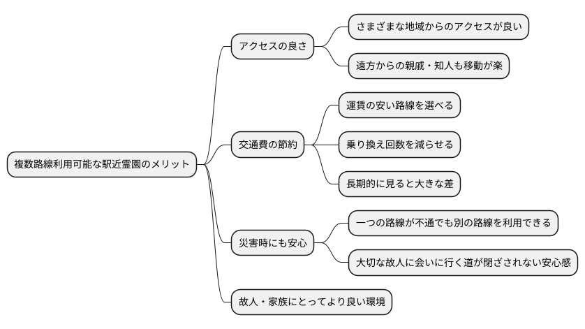 複数路線利用可能な霊園