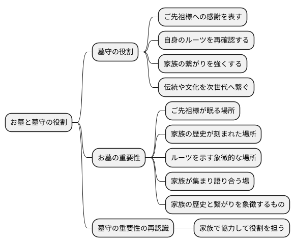 墓守の重要性