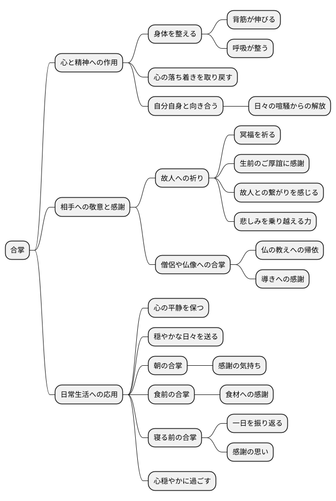 合掌の精神的な意味