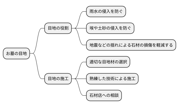 目地の役割と重要性