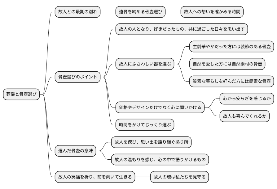 想いを形にする