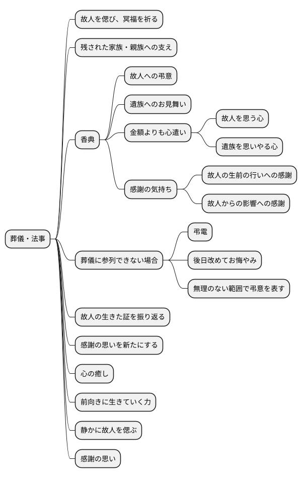 感謝の気持ちを伝える