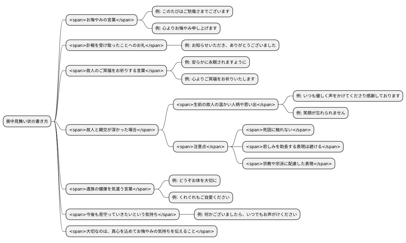 喪中見舞いの書き方