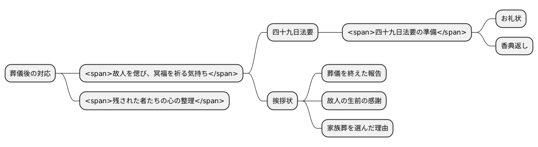 葬儀後の対応