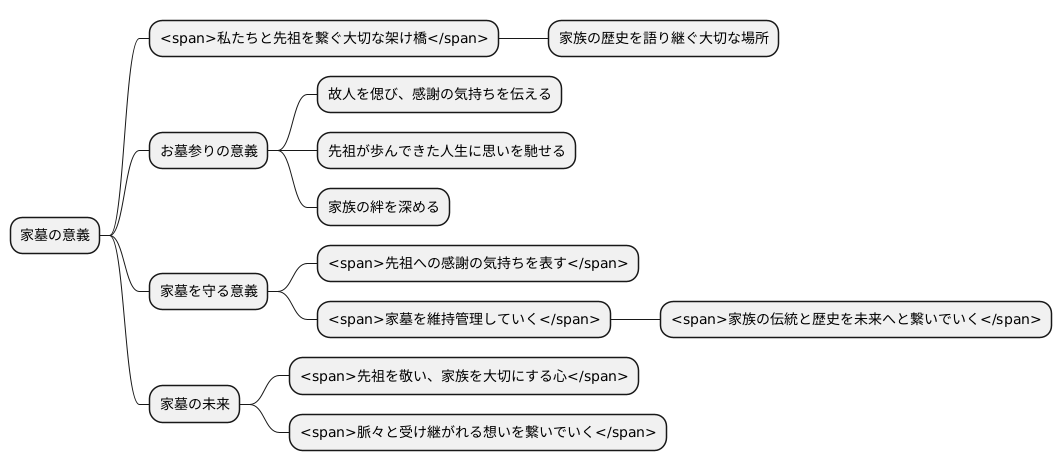 想いを繋ぐ