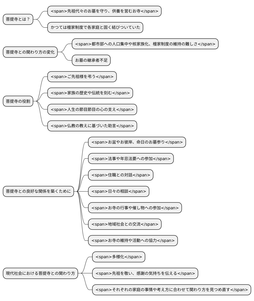 菩提寺との関わり方