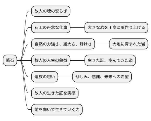 完成した墓石への想い