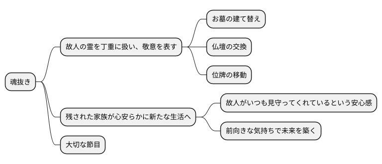 魂抜きの意義