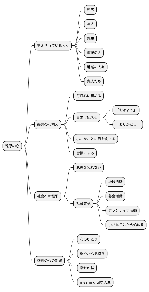 日常生活における報恩の心