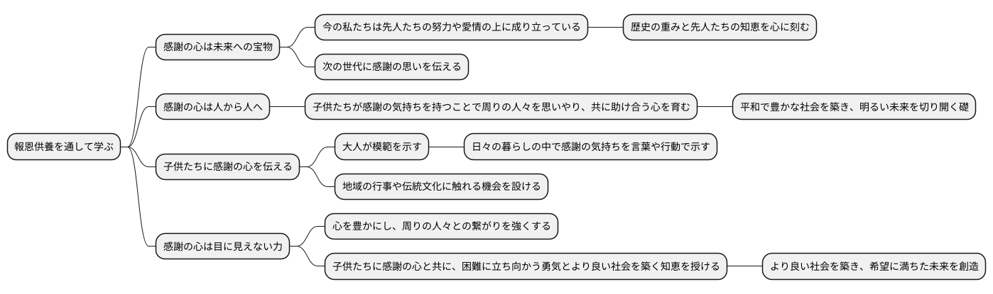 感謝の心を未来へ