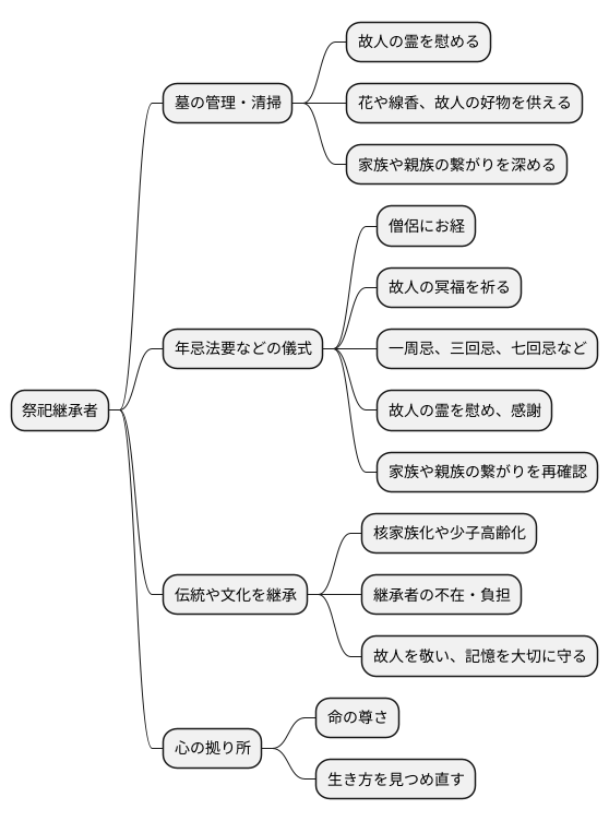 祭祀継承者とは