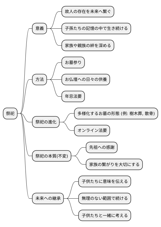 相続放棄という選択肢