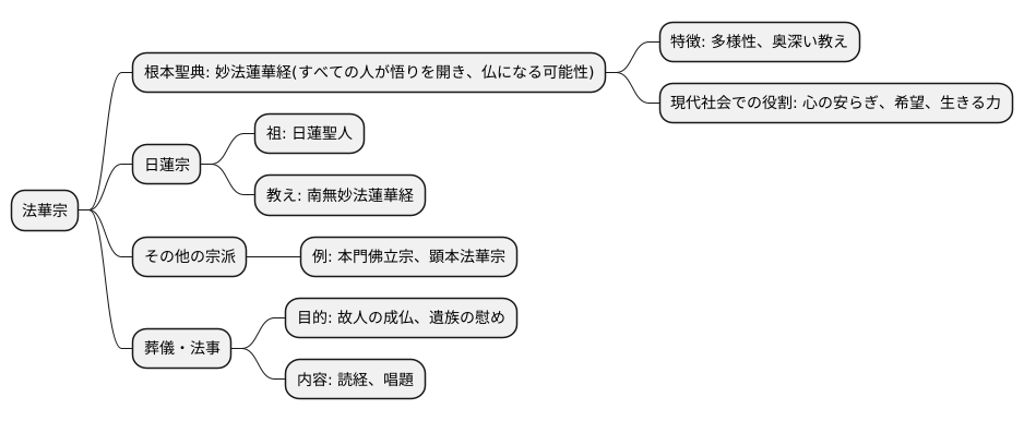 法華宗とは