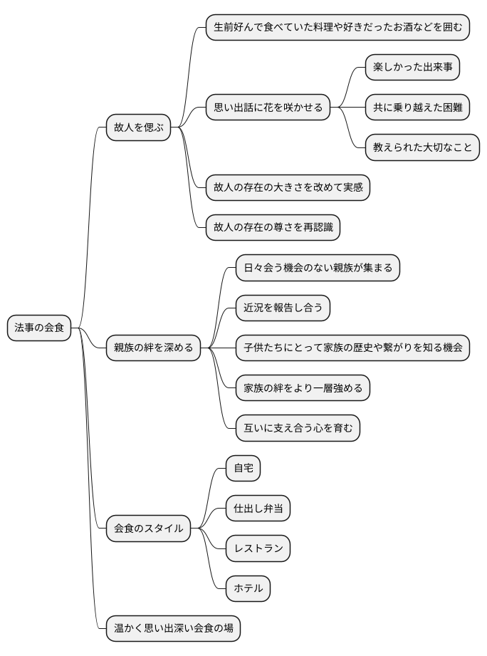 法事と会食の意義