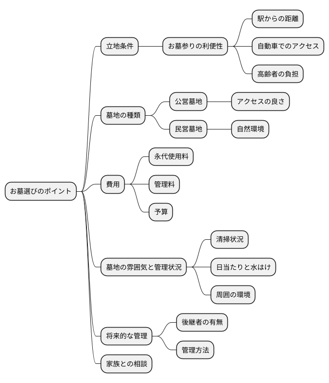 墓地の選定