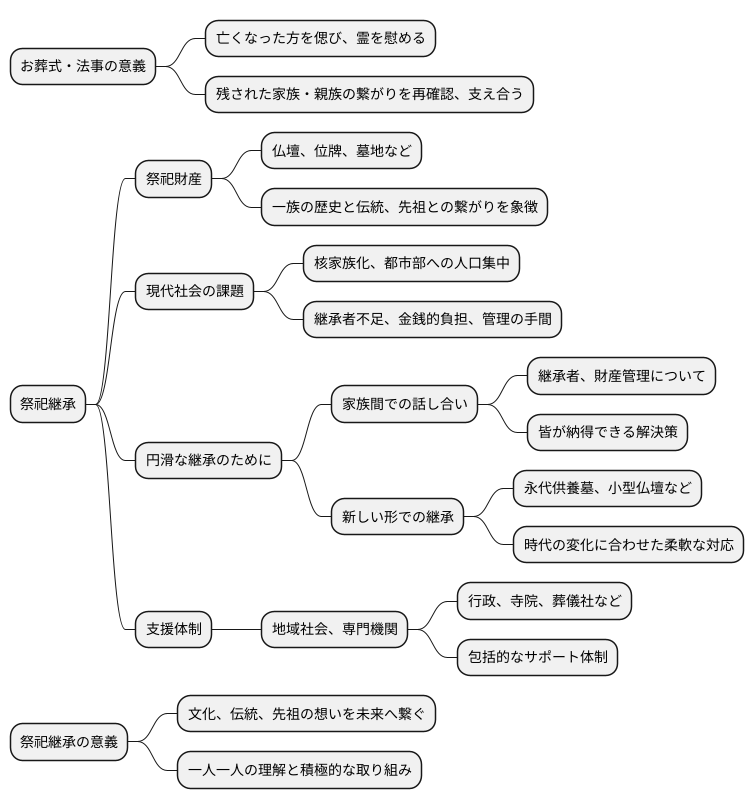 まとめ