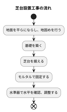 芝台の設置と施工