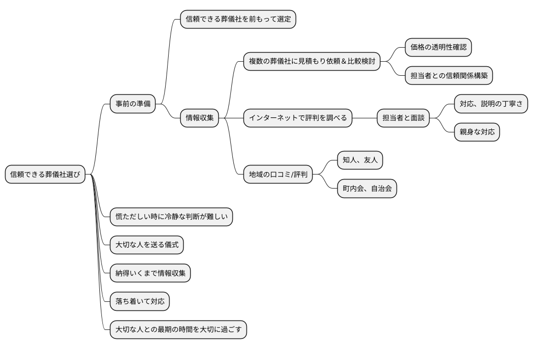 信頼できる葬儀社を見つけるには