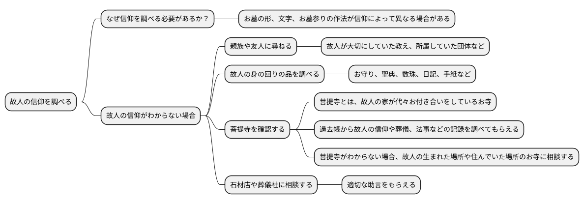 宗旨の確認方法