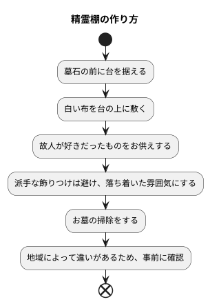 墓石の精霊棚の作り方