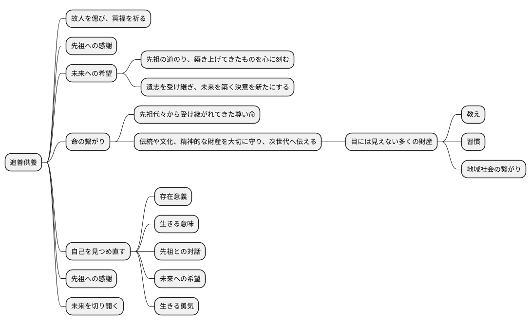 未来への想い